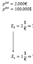 <p>Pricing to the market: Löse das Beispiel.</p>