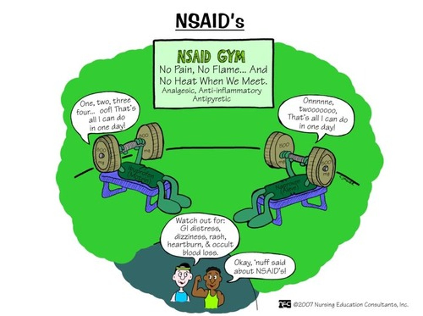 <p>all have similar efficacy</p><p>- consider celecoxib for bleed concern</p><p>- consider ADR risks, cost, and dosing schedule</p><p>- begin with scheduled dose, transition to PRN</p><p>- can try a different one if needed</p><p>ibuprofen (Motrin, Advil), Celecoxib (Celebrex), diclofenac (Voltaren), meloxicam (Mobic), naproxen (Aleve)</p>