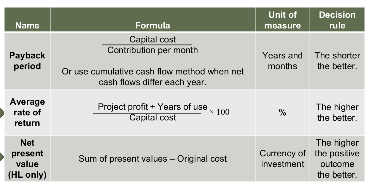 <p>PBP- risk + time</p><p>ARR- profitability</p>