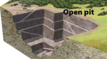 <p>creation of a large pit in the ground for extraction of ores close to the surface</p>