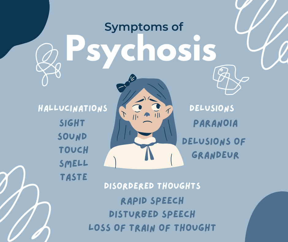 <p>Psychosis </p>