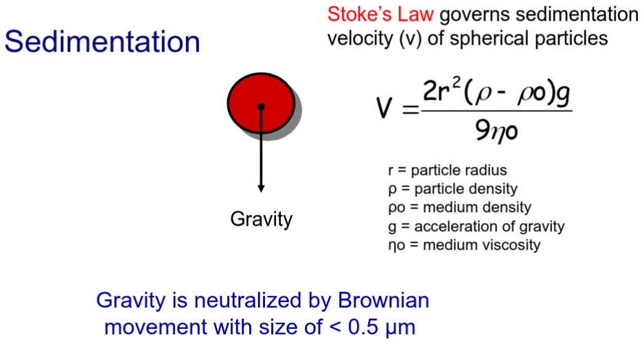 <p>SEDIMENTATION VELOCITY! of spherical particles</p>