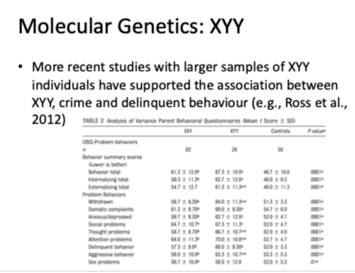 <p>- XYY (chromosome abnormality)</p><p>- taller, learning disability, acne and this extra Y could explain antisocial and aggressive behaviour</p><p>- Jacobs et al. (1965): 4% identified as XYY (inspired by Richard Speck chicago massacre)</p><p>- Telfer et al. (1968): 129 tall men in institutions and 3.9% XYY</p><p>- but Speck not XYY</p><p>- Witkin et al. (1976)= might be assoication of XYY and antisocial behaviour and crime in general but NOT VIOLENT crime</p><p>- BUT recent studies with larger samples and XXY clinical control group (Klinefelter syndrome) e.g. Ross et al. (2012) supported association </p>