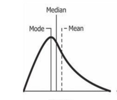 <p>more test takers got <span style="color: red;">low scores</span></p><ul><li><p><span style="color: red;">difficult</span></p></li></ul><p></p>