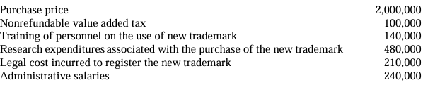 <p>An entity purchased a trademark and incurred the following costs on January 1, 2024:</p><p>The trademark has an indefinite life. On December 31, 2024, the entity tested the trademark for impairment. The entity determined that the trademark will generate annual cash flows of P150,000 for an indefinite period. The appropriate discount rate is 8%.  </p><p></p><p>Statement I: Intangible assets are initially measured at cost. </p><p>Statement II: The initial cost of the trademark is P2,310,000. </p><p>Statement III: The entity shall record no impairment loss for the year 2024. </p><p></p><p>a. Only statements I and II are true. </p><p>b. All statements are true. </p><p>c. Only statement I is true. </p><p>d. Only statements I and III are true</p>