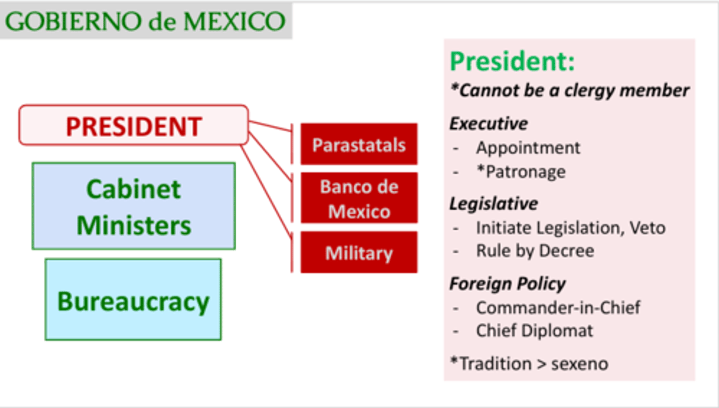 <p>President, cabinet, appointment/removal, term limit ("sexeno"), single executive, veto, foreign policy chief, commander-in-chief</p>