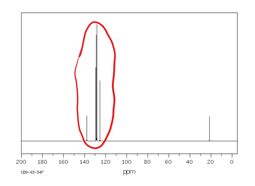 <p>Od 110 do 170 ppm</p>