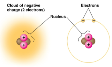 <p>Atomic nucleus</p>