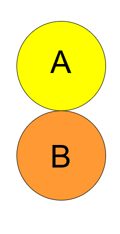 <p>Populations that don’t overlap, but are just adjacent to each other (not separated by a distance.</p>
