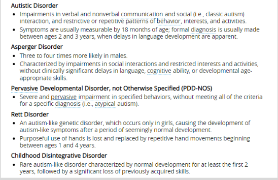 <p><span><strong>◦ Complex spectrum of developmental disorders, varies in severity </strong></span></p><p><span><strong>◦ Characterized by impaired social skills, communication problems, and repetitive actions </strong></span></p><p><span><strong>◦ Symptoms can begin before age 2, usually diagnosed between2-4 </strong></span></p><p><span><strong>◦ Comorbidity with other disabling and medical conditions is common</strong></span></p><p><span><strong>Prevalence </strong></span></p><p><span><strong>◦ Rapidly increasing in the past few decades </strong></span></p><p><span><strong>◦ Year 2018 estimated 1 in 44 children, 2000 1 in 150 children-may be attributable to increase in awareness and better diagnostic testing </strong></span></p><p><span><strong>◦ Occurs in all racial, ethnic, and social groups worldwide </strong></span></p><p><span><strong>◦ More than 4x as common in boys than girls </strong></span></p><p><span><strong>Etiology </strong></span></p><p><span><strong>◦ Multifactorial, genetic and environmental factors (genetic factors 30% of risk) </strong></span></p><p><span><strong>◦ About 40 prenatal, perinatal, and postnatal risk factors that may increase risk, more research needed </strong></span></p><p><span><strong>◦ Tendency to run in families, but inheritance pattern is usually unknown</strong></span></p>