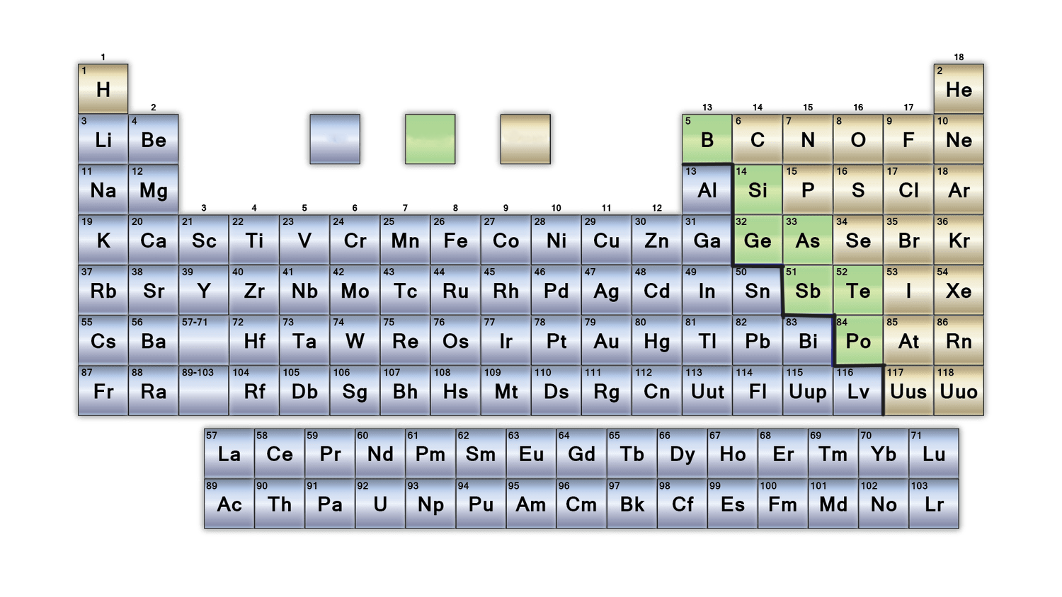 <p>what group does the yellow colour represent in this table?</p>