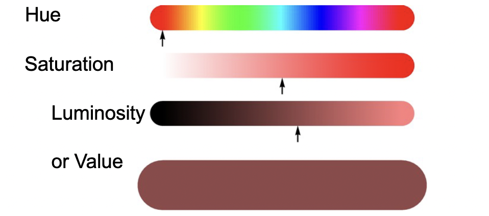 <p>Brightness</p><p>Measure of lightness and darkness (matched against a gray scale) </p>