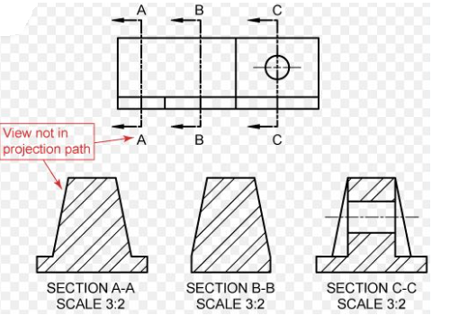 <p>Identify the type of section shown below</p>