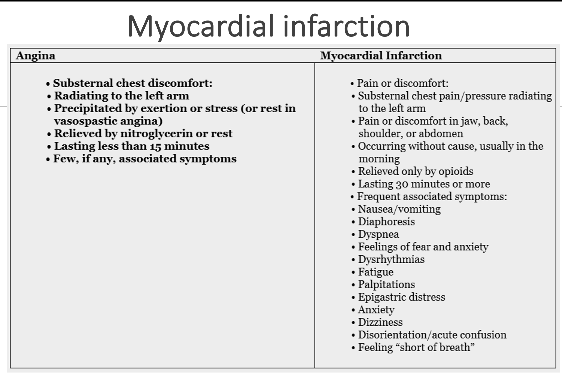<p>Myocardial infarction</p>