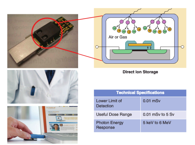 <p>Pros and Cons of Direct Ion Storage Device</p>
