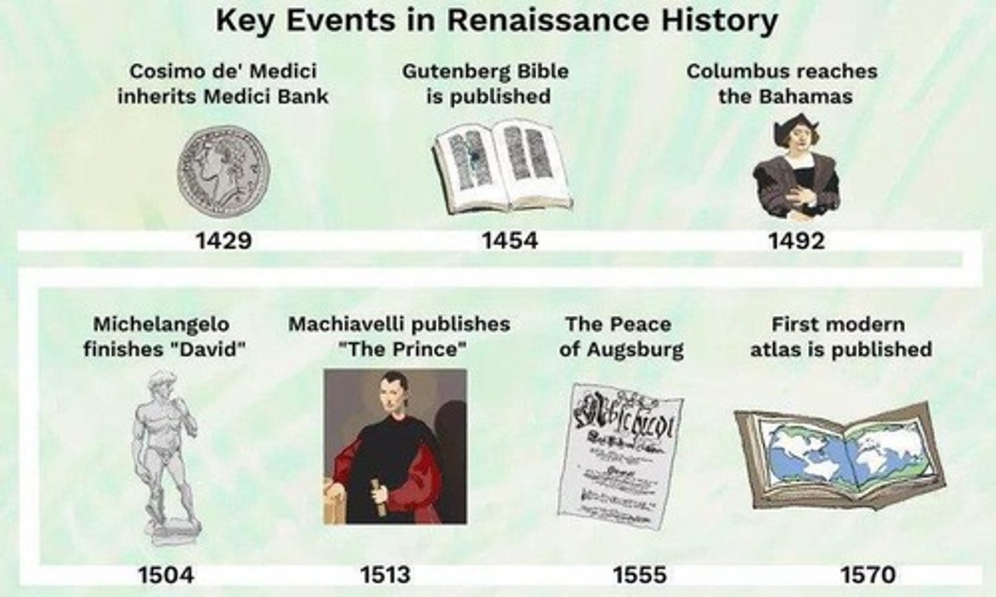 <p>great wealth, political stability, intellectual innovation</p>