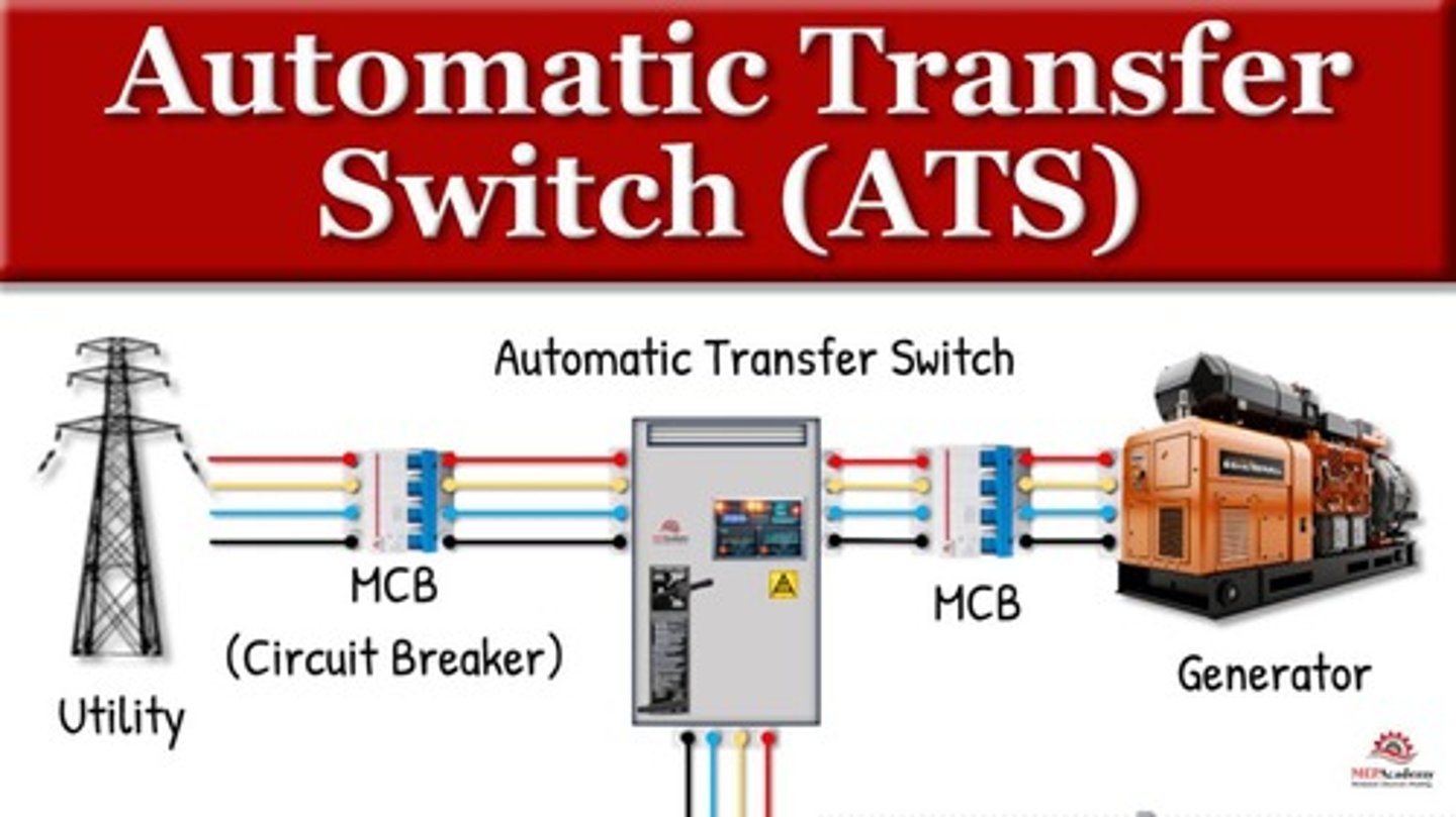 <p>A device that is basically a double throw switch of generally 3-pole connection that will automatically transfer the power from the standby generator to the building circuitry during electrical power failure.</p>