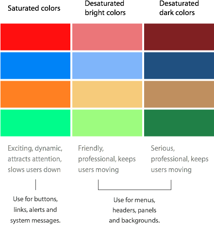 <ul><li><p><span style="background-color: transparent; font-family: "Red Hat Display", sans-serif;"><strong><span>(Chroma/Intensity): The purity, strength, or intensity of a color. A fully saturated color is vivid, while a less saturated one is duller or more muted (closer to gray).</span></strong></span></p></li></ul><p></p>