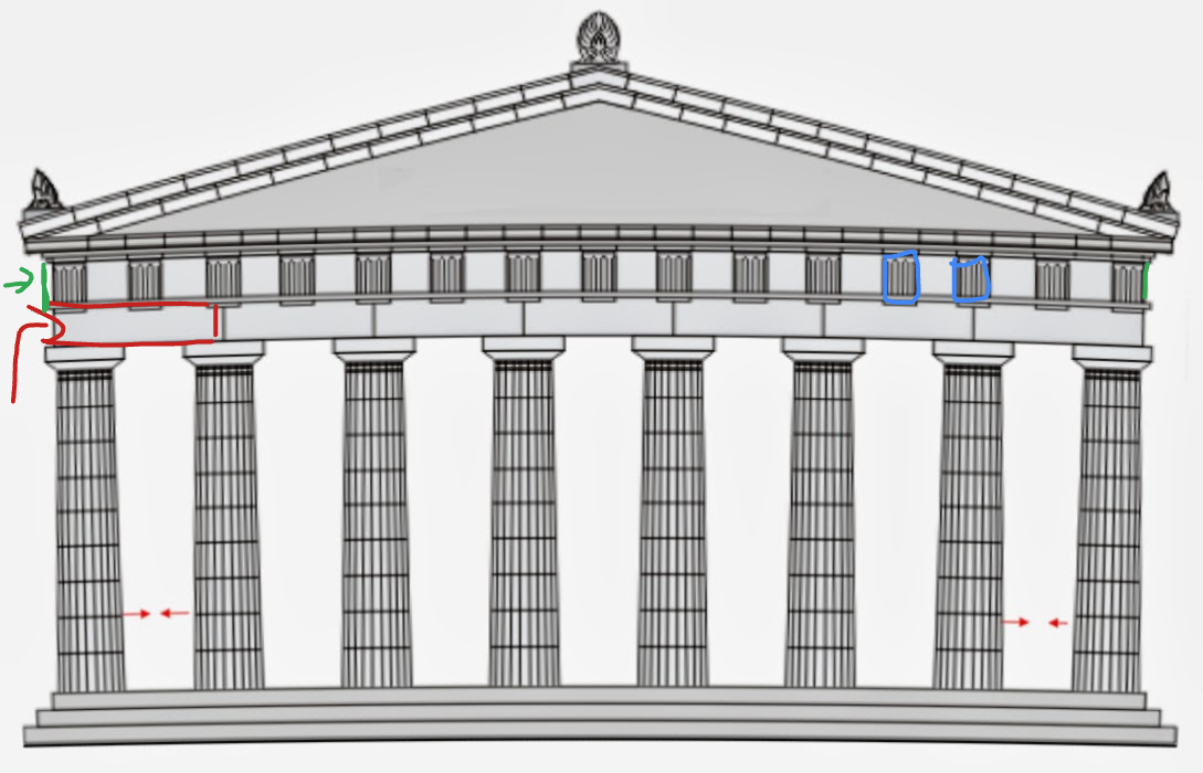 <p>wat is aangeduid in het blauw?</p>