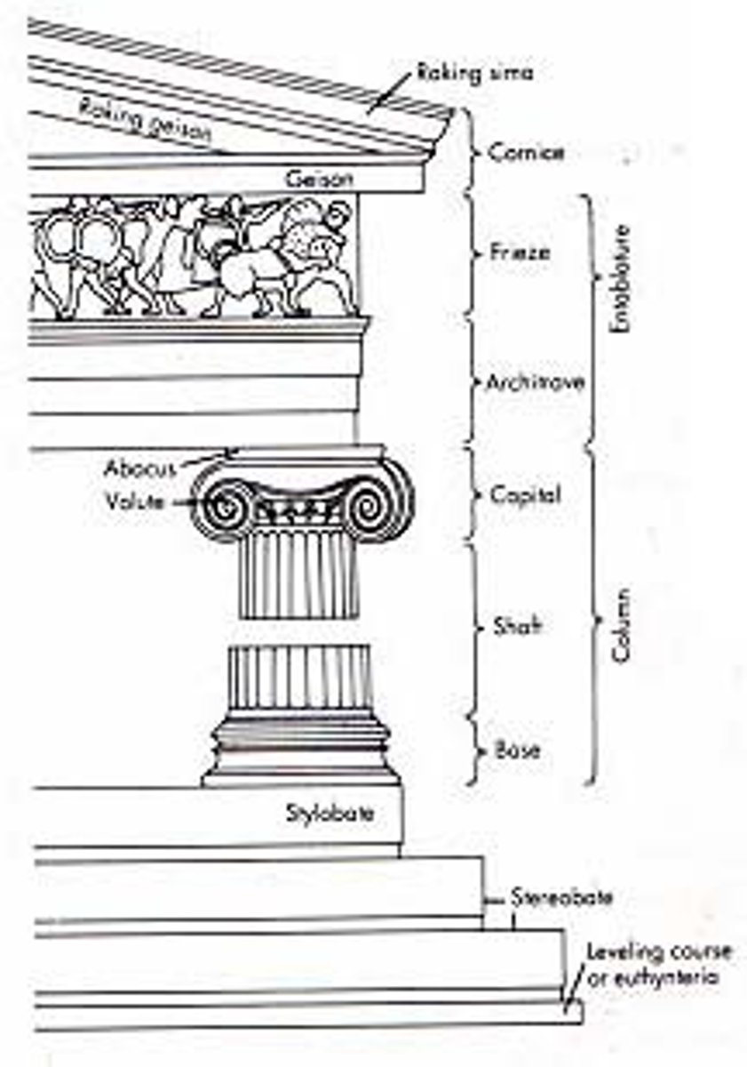 <p>-More elongated</p><p>-Flutes are deeper</p><p>-Capital looks like eyes/scrolls</p><p>-Has a base</p><p>-Feminine</p>