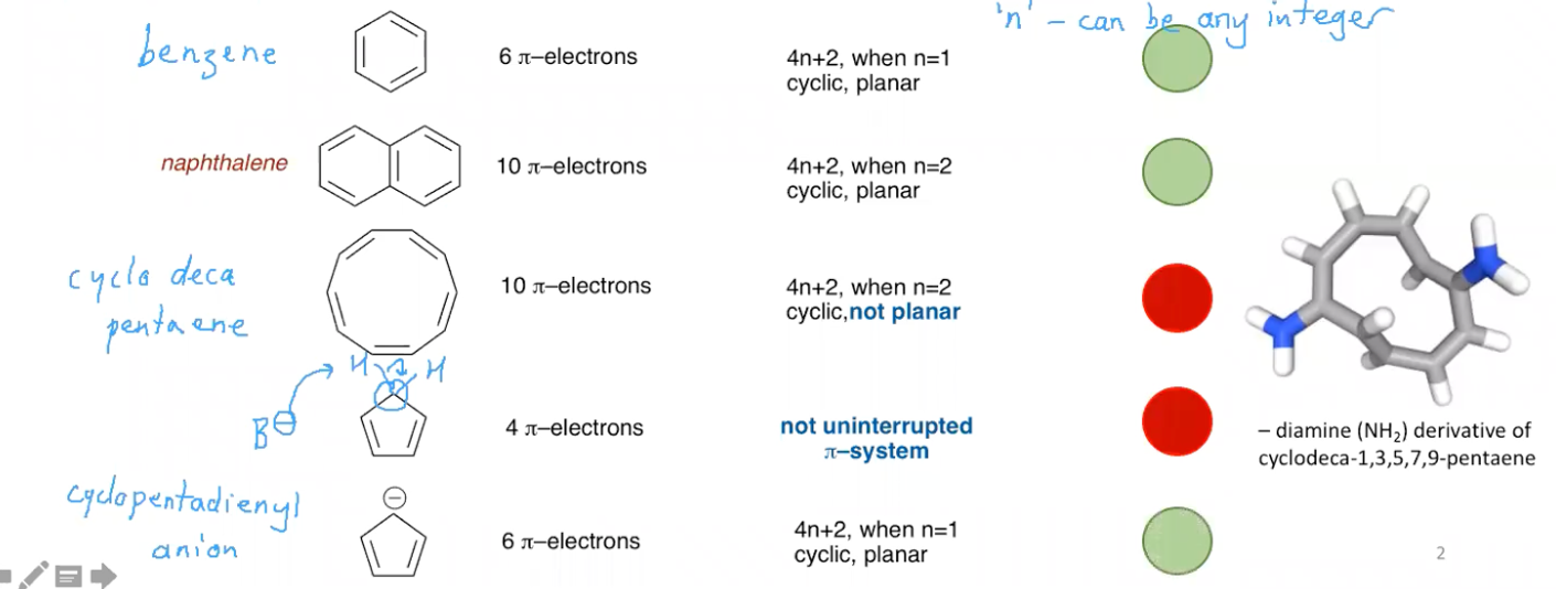 <p>It defines an aromatic compound as a ‘planar, cyclic compound containing an uninterrupted conjugated system with 4n + 2 pi electrons’ Where n is any integer.</p>
