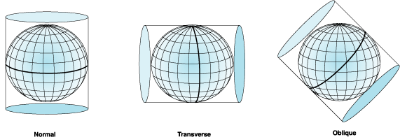 <p>The orientation of the projection surface with respect to the generating globe:</p><ul><li><p>Normal (most common)</p></li><li><p>Transverse</p></li><li><p>Oblique</p></li></ul><p></p>