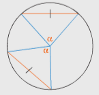 Equal chords of a circle subtend equal angles at the centre. Conversely, equal angles at the centre subtend equal chords.