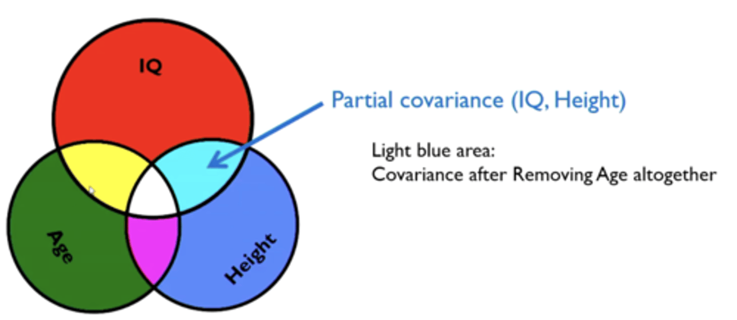 <p>measures the relationship between two variables, while controlling for the effect of one or more other variables.</p><p>- e.g Anxiety (A) and Sleep Problems (S)You also know that Stress (T) is related to both.</p><p>- A partial correlation would remove the effect of stress, and show you the "true" correlation between anxiety and sleep problems, without stress as a confound.</p>
