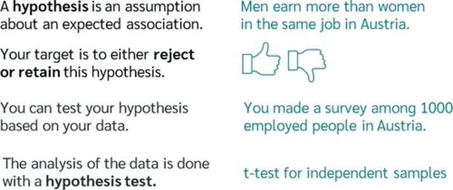 <p>A sample t-test compares the mean of a single group to a known value, while a t-test for independent samples compares the means of two different groups.</p>