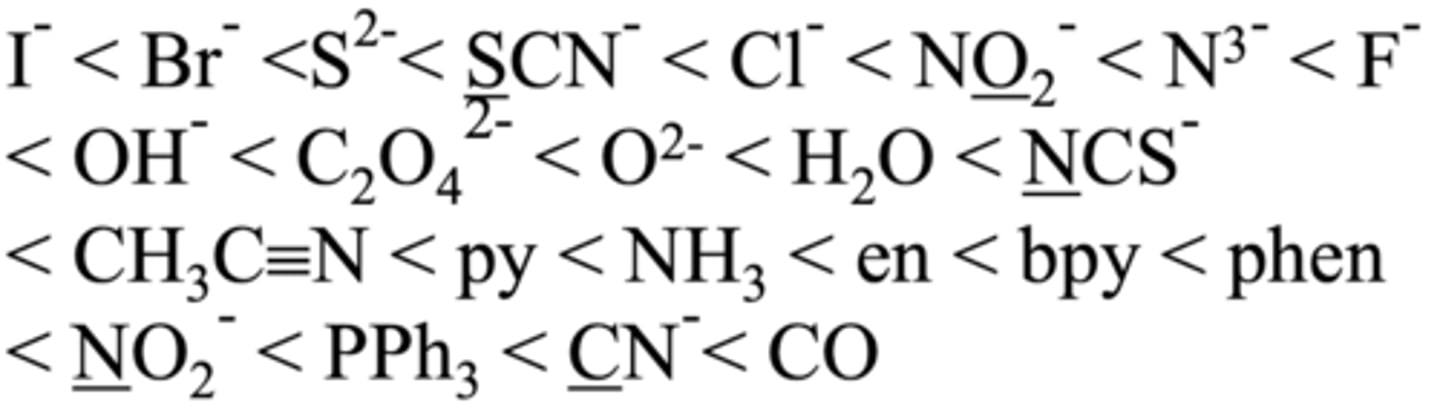 <p>Den spektrokjemiske rekken er ligander sortert etter økende Δo.</p><p>π-donor < svak π-donor < ingen π-effekt < π-akseptor</p><p>I– < Br– < Cl– < F– < H2O < NH3 < PR3 < CO</p><p>Utvidet spektrokjemisk rekke er avbildet.</p><p>Den svakeste liganden er altså I- og den sterkeste er CO.</p>