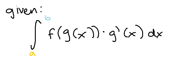<p>To use <em>u</em> substitution for a definite integral…</p>