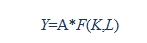 <ul><li><p>Y = output </p><ul><li><p>function of capital and labour </p></li></ul></li><li><p>K = capital </p></li><li><p>L = labour </p></li><li><p>A = productivity </p><ul><li><p>it is a scaling factor that allows us to compare economies whose growth are determined by different factors (eg AI vs cultural) </p></li></ul></li><li><p>f(k) = a function that represents how capital per worker is transformed into output per worker </p></li><li><p>assumes constant returns to scale</p></li><li><p>exhibits diminishing marginal returns to both capital and labour </p></li><li><p>production function describes how total output is generated from inputs of capital and labour</p></li></ul><p></p>