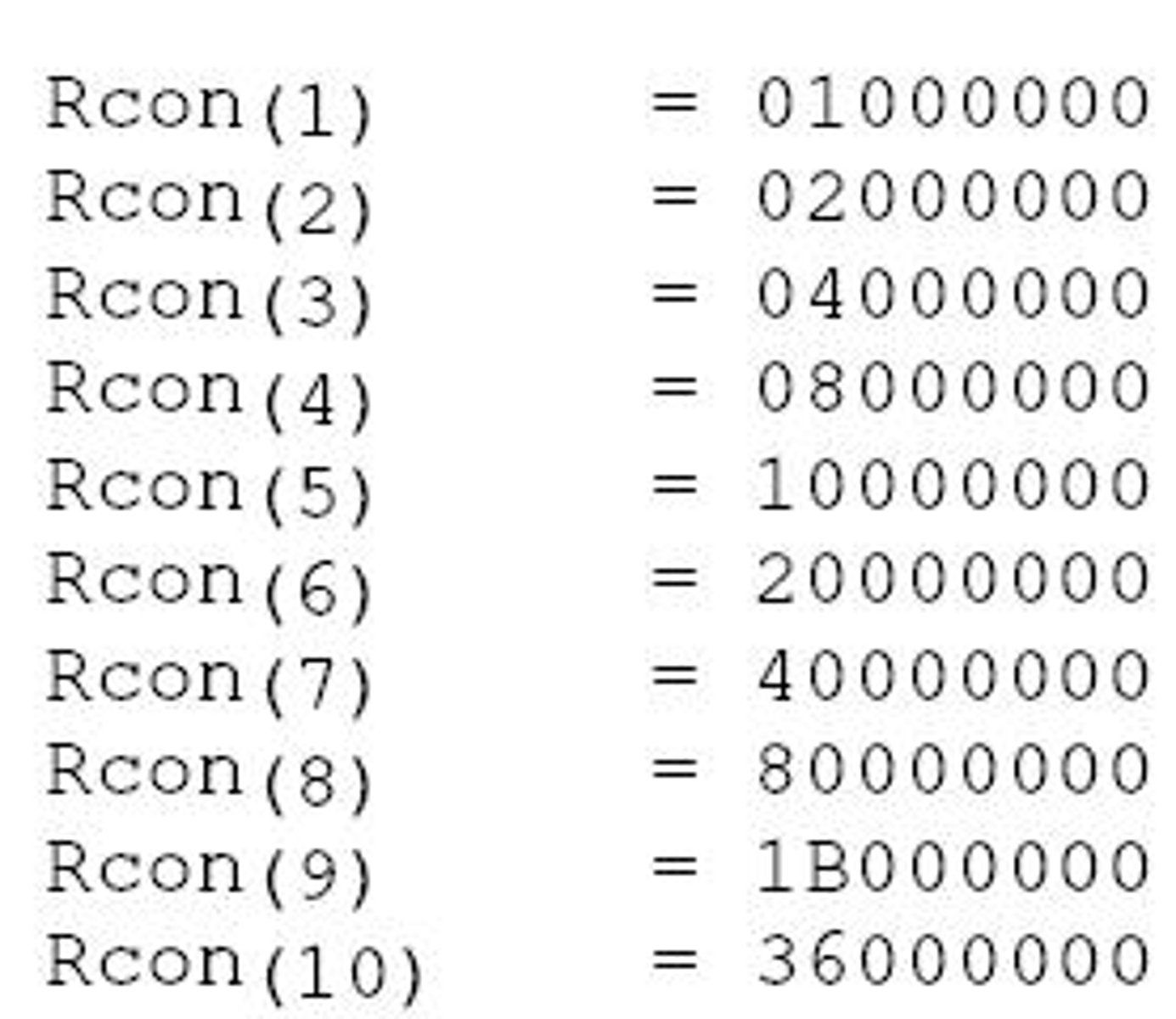 <p>A round constant, Rcon[j].</p>