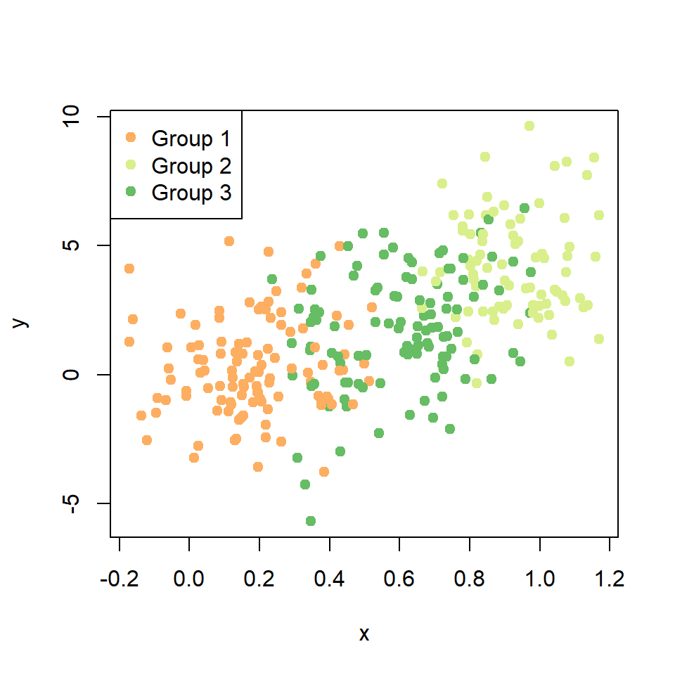 <p>Graph showing relationship between two continuous variables.</p>
