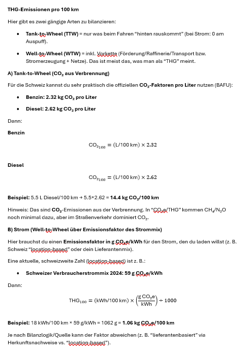 <p>Berechnen wir das nun für 100 km: <br><br><strong>Diesel: </strong>Verbrauch pro 100km x Preis pro Liter (Diesel: 5.5 L/100 km, 1.80 CHF/L → 5.5×1.80 = <strong>9.90 CHF/100 km)</strong> <br><br><strong>Benzin: </strong>Verbrauch pro 100km x Preis pro Liter (Benzin: 6.5 L/100 km, 1.95 CHF/L → 6.5×1.95 = <strong>12.68 CHF/100 km)</strong><br><br><strong>Strom: </strong>Verbrauch pro 100km x Preis pro kWh (Strom: 18 kWh/100 km, 0.30 CHF/kWh → 18×0.30 = <strong>5.40 CHF/100 km</strong><br><br><br><strong>nun zu den THG-Emissionen: </strong><br>siehe bild</p><p></p>