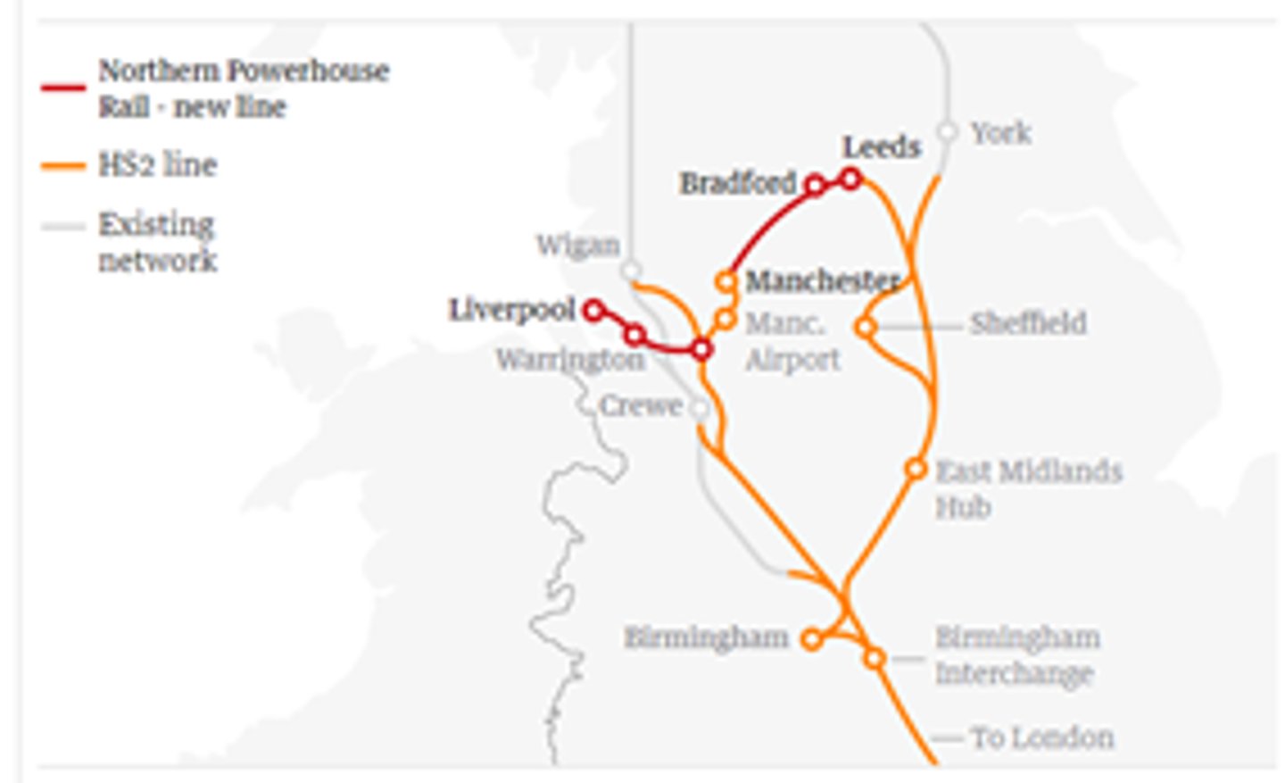 <p>The Northern cities of Liverpool, Manchester, Leeds, Bradford and Sheffield forming a major core region that almost rivals London's population for size. So politicians use this term because of the potential to drive the economy of northern England</p>