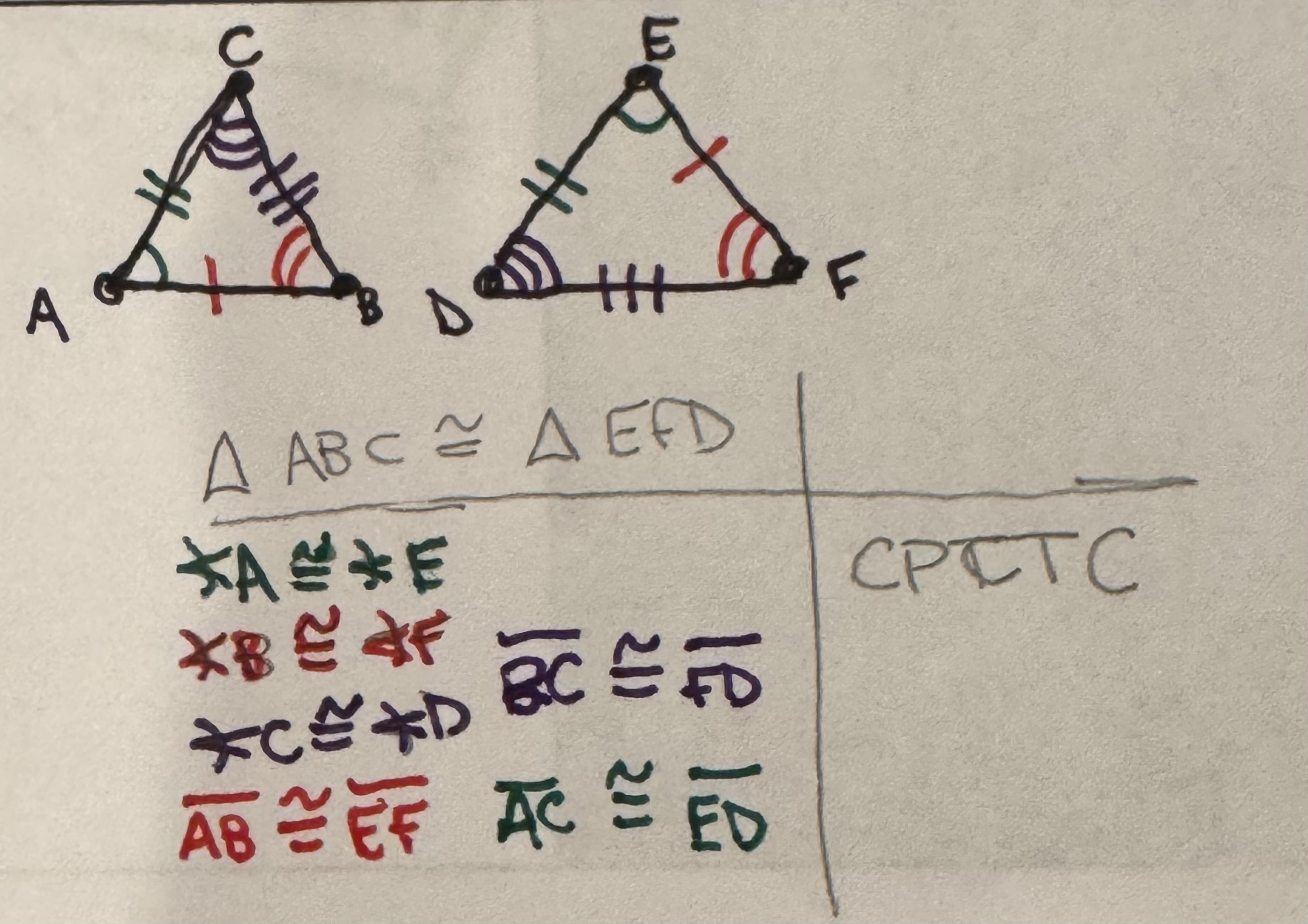 <p>Corresponding Parts of Congruent Triangles (Polygons) Congruent (CPCTC)</p>
