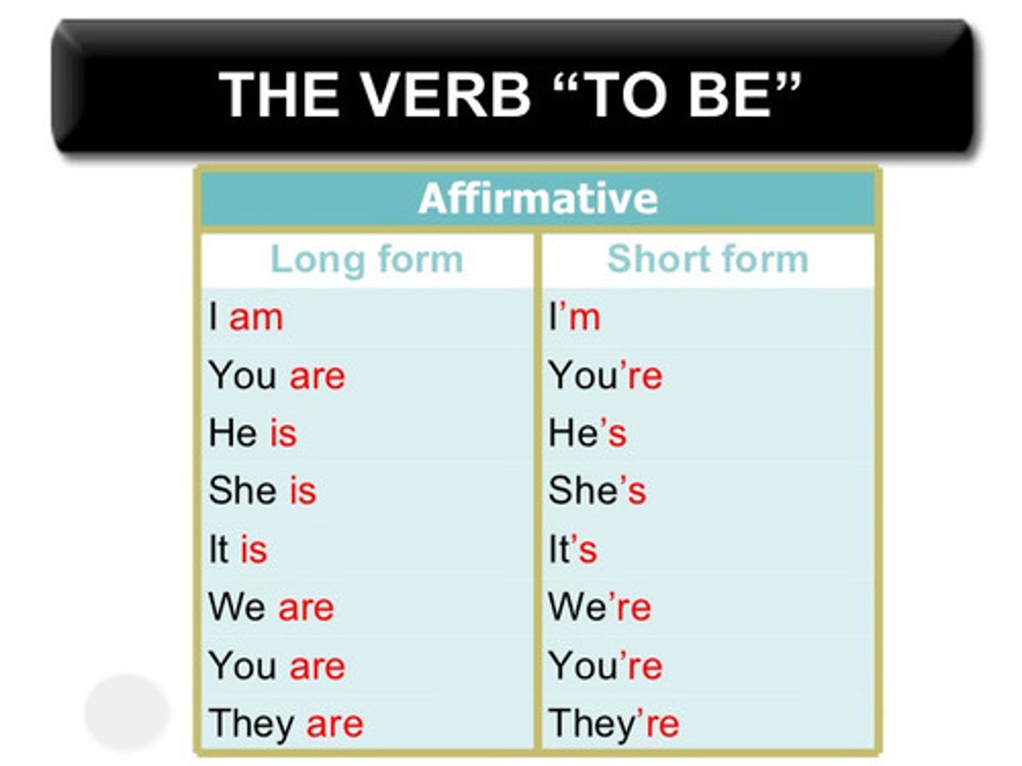 <p>you are (2nd p sing masc)</p>