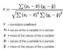 <p>A statistical measure indicating the strength and direction of a relationship between two variables, ranging from -1 to 1. also it looks like this</p>