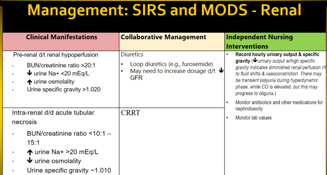 <p>Pre-renal (fluids not leaving) vs Intra-renal (fluids leaving too much)!!!</p>