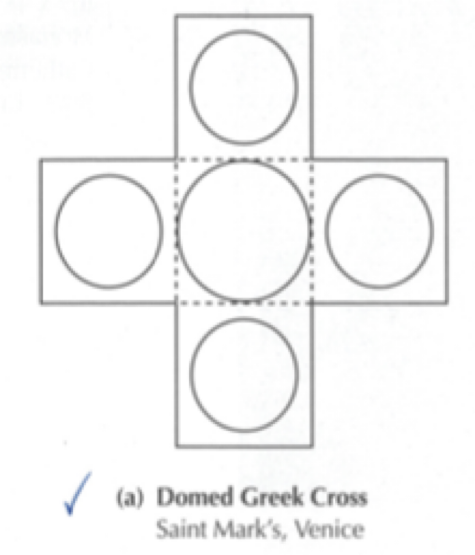 <p>what type of church </p>