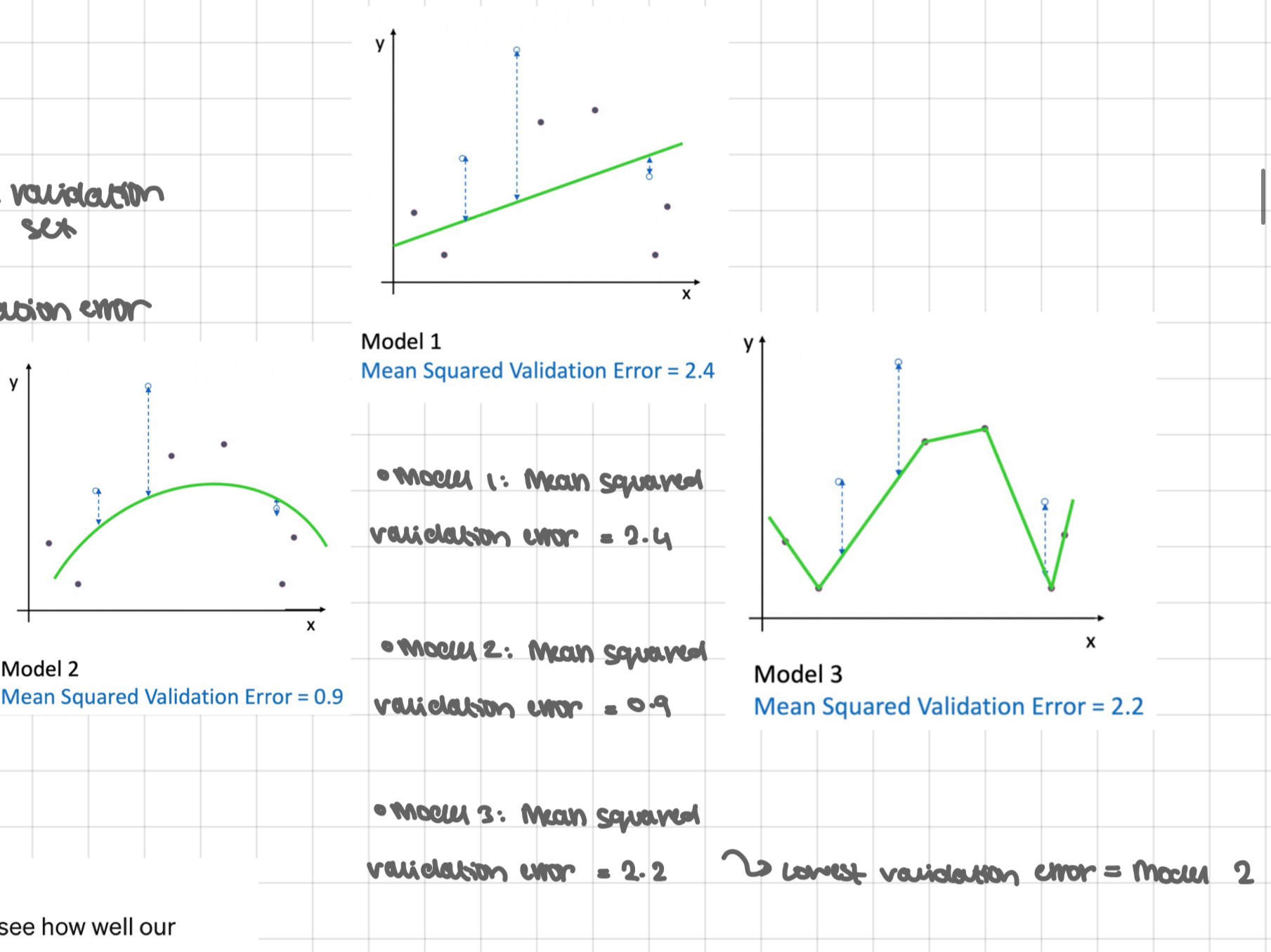 <p>steps:</p><ol><li><p><u>randomly</u> choose <strong><mark data-color="red">30%</mark></strong> of data to form a <strong><mark data-color="red">validation set</mark></strong> (blue data points)</p></li><li><p>remaining data forms the training set (black data points)</p></li><li><p>train your model on the training set</p></li><li><p>estimate the test performance in the validation set</p></li><li><p>choose the model with the lowest validation error</p></li><li><p>retrain the chosen model on <strong>joined training + validation </strong>to obtain predictor</p></li><li><p>estimate future performance of obtained predictor on test set</p></li><li><p>ready to deploy the predictor</p></li></ol>