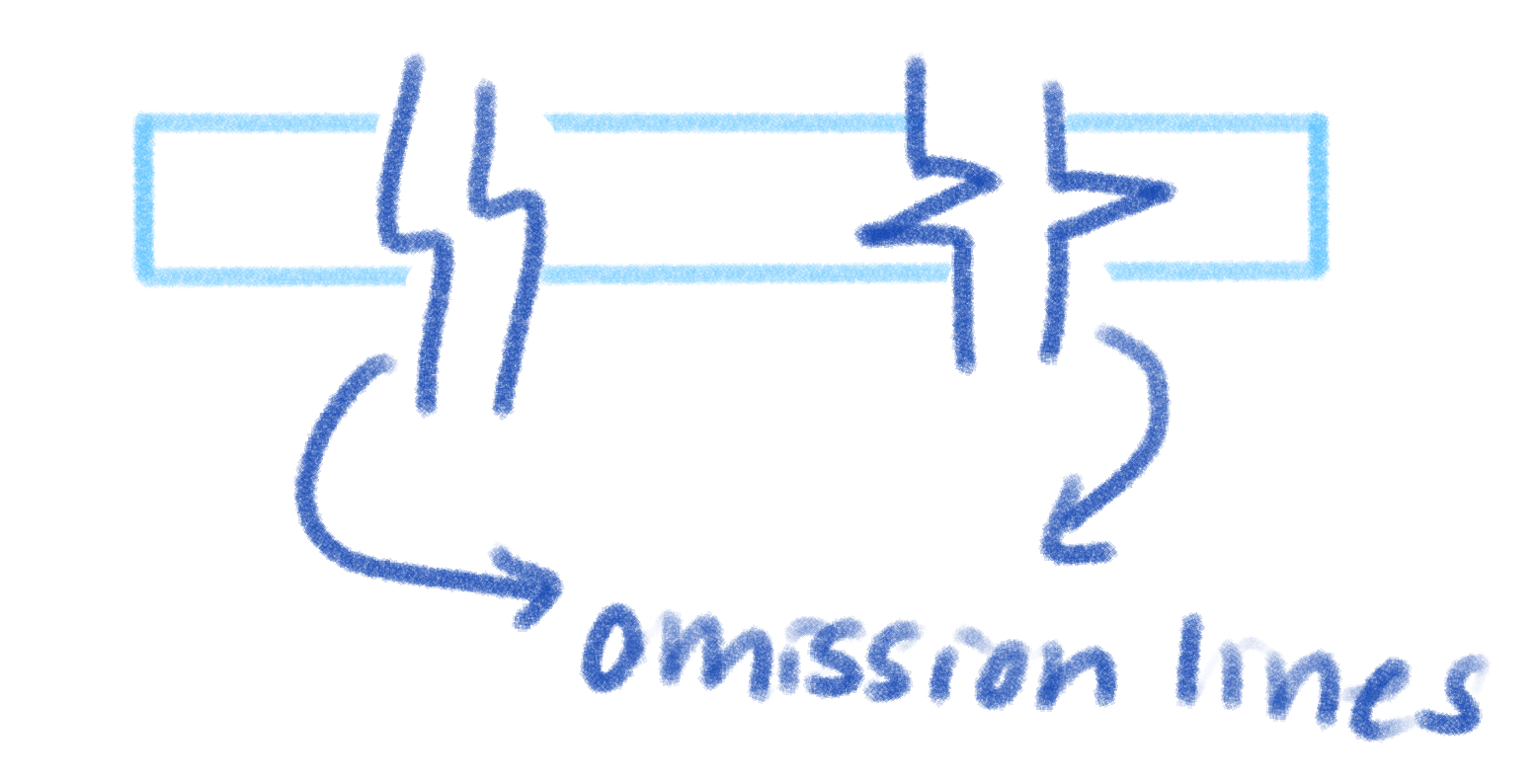 <p>medium weight solid curved or angular lines that intercept an object line to indicate that part of a drawing or object has been omitted. . . used when a scenic item is larger than the space available for drawing</p>