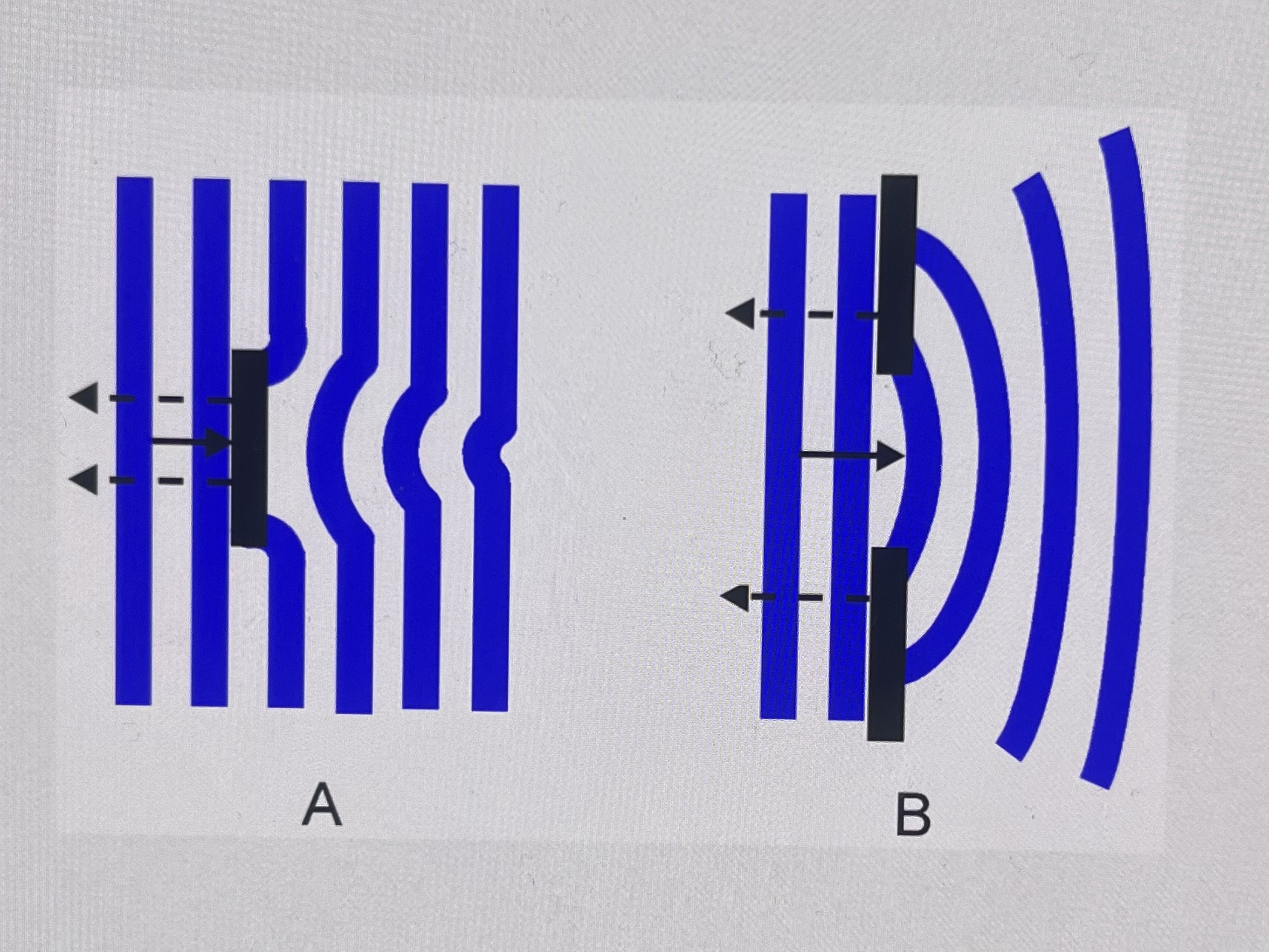 <p>What does this show?</p>