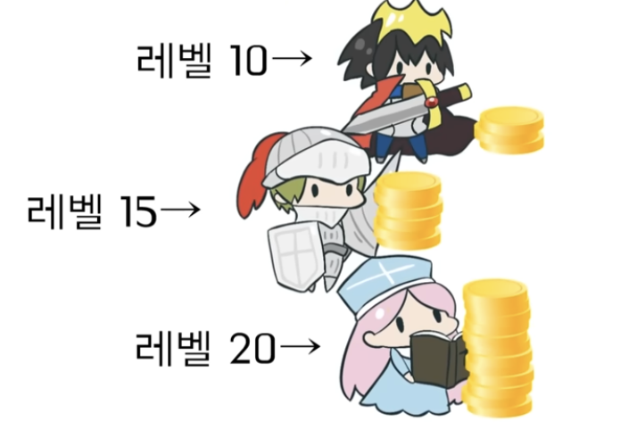 <p>개개인의 직무수행에 필요한 전문적 지식과 자질에 따라 분배</p>