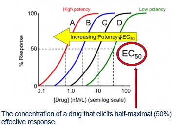 <p>Efficacy </p>