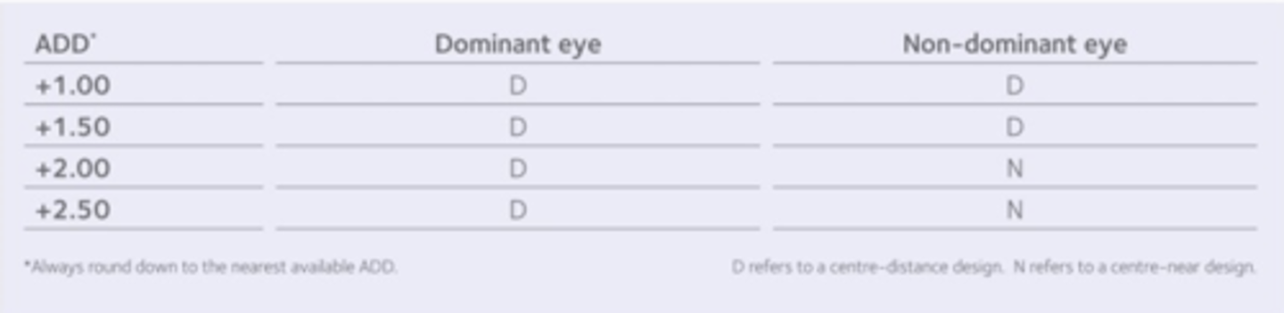 <p>CD design, not found in the other mfl</p><p>3 Pieces of info needed to order lens:</p><ul><li><p>◦ Distance power</p></li><li><p>◦ Add power: this is specific to a power and not low, medium, high</p></li><li><p>◦ Is the lens CD or CN</p></li></ul><p>Only lens that the ocular dominance is critical before selecting</p><p>the trial as you need to determine which eye received the CN in higher</p><p>adds</p><p>◦ +1.75 can go either way, pt dependent, usually start with lowest add</p>