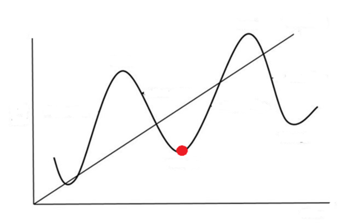 <p>What kind of monetary policy do we need in this situation?</p>