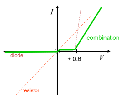 <p>What I-V combination is this?</p>