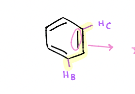 <p>if there are 2 hydrogens separated by 4 bonds &amp; one of the bonds in a pi bond</p>